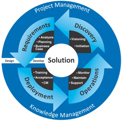consulting